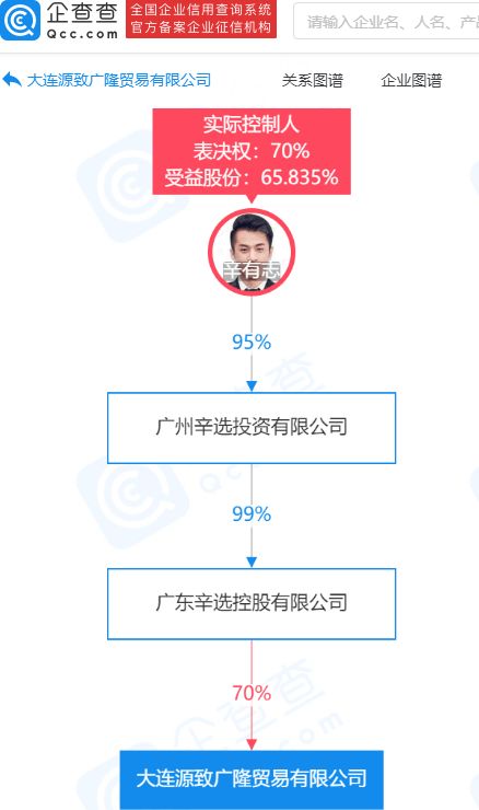 辛巴關聯(lián)公司投資廣隆貿(mào)易，拓展服裝零售與輔料銷售業(yè)務