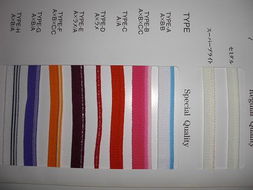 服裝輔料銷售信息