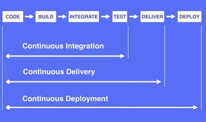 2020年DevOps五大趨勢 推動軟件科技領(lǐng)域技術(shù)開發(fā)變革